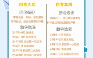 自考本科报名条件有哪些？