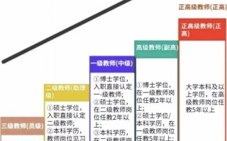 教师职业发展路径有哪些关键方向？