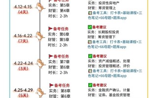 会计证自学多久能考过