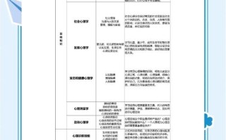 心理咨询师需学哪些核心课程？