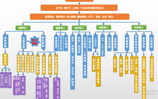 小城镇建设课程形成性考核册有何核心内容？