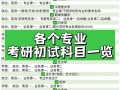 语文考研课程与教学论核心考点有哪些？