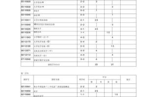 本科临床医学专业课程如何设置？