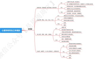 发展心理学职业如何规划才更有效？