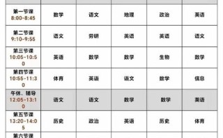 课程表究竟是显性还是隐性课程？