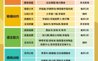 2岁宝宝早教课程该选哪些内容？