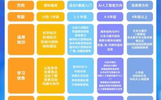 wap课程是什么意思