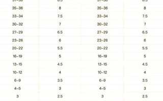 自学英语雅思能考几分？
