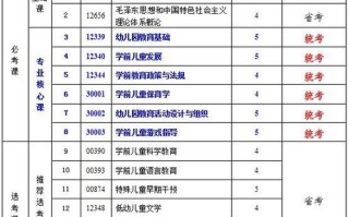 学前教育专科考哪些科目？