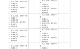 幼儿园放学前一分钟安全教育，一分钟够用吗？