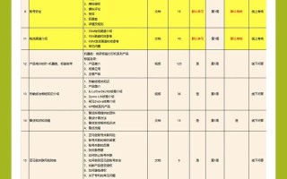 电商数据分析培训课程