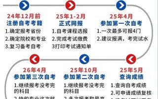 北京自学考试考试计划有哪些科目？