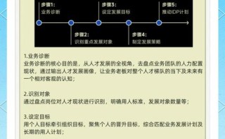 如何学好职业发展这门课？关键在哪？