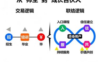 职业培训学校如何实现长远发展愿景？