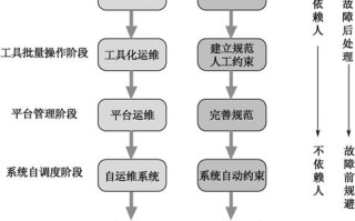 Linux运维如何规划职业发展路径？