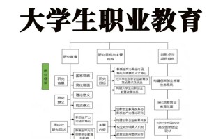 职业教育如何创新突破发展瓶颈？