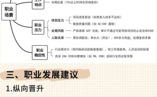 临床监察员职业发展路径有哪些方向？