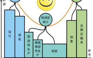 德勤FAS职业发展路径有哪些方向？