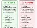 小学教育与学前教育的核心区别是什么？