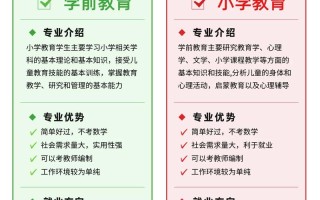 小学教育与学前教育的核心区别是什么？