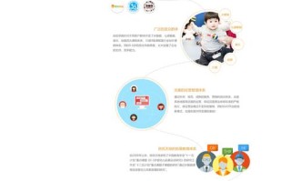 网页设计专业课程学什么？