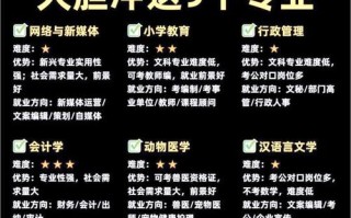 自学选什么技能最有前景？