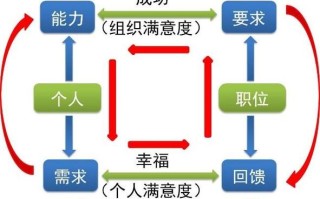 员工职业发展有哪些主要模式？