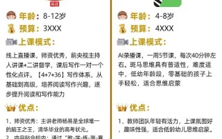 逻辑思维课程到底适合多大孩子学？