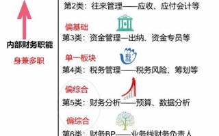 会计中期职业规划如何突破发展瓶颈？