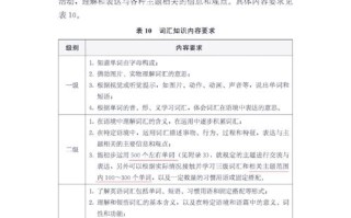 小学英语课标核心目标是什么？