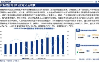 现代职业教育的发展趋势