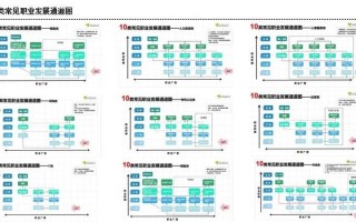 职业发展通道怎么填才规范有效？