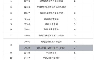 学前教育自考大专科目有哪些？