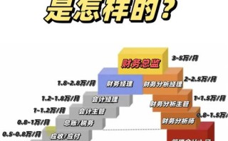 C++软件开发职业发展前景如何？