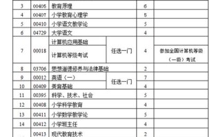 小学教育本科主干课程有哪些？