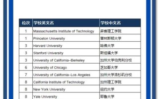 数学专业美国留学前景如何？