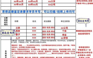 自考毕业需满足哪些条件？