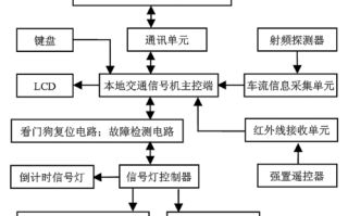 基于ARM的课程设计如何高效开展？