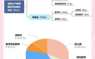 中专学前教育就业前景如何？