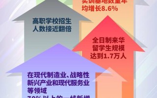 中职教育加快发展，如何提升质量与吸引力？