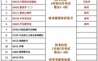 自学考试音乐教育专业如何高效备考？