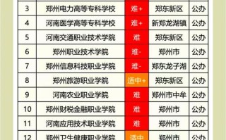 河南中职学前专业就业前景如何？