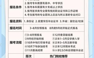 南昌自学考试网络报名怎么操作？