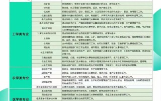 学前教育考研后就业前景究竟如何？