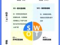 幼师职业规划SWOT分析，优势、劣势、机会、威胁如何平衡？