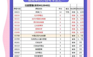 自考本科行政管理专业课程有哪些？