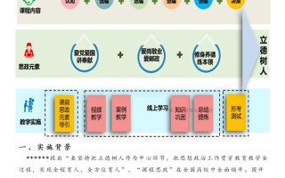 新课程教学理念的核心有哪些？