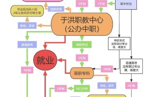 职业教育大发展五大措施具体指哪些？