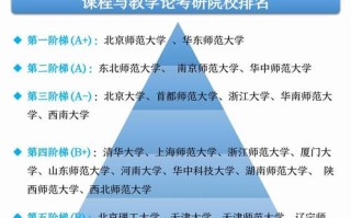 课程与教学论学校排名如何？