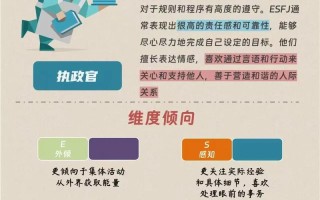 ESFJ大学生如何选职业？优势与挑战如何平衡？